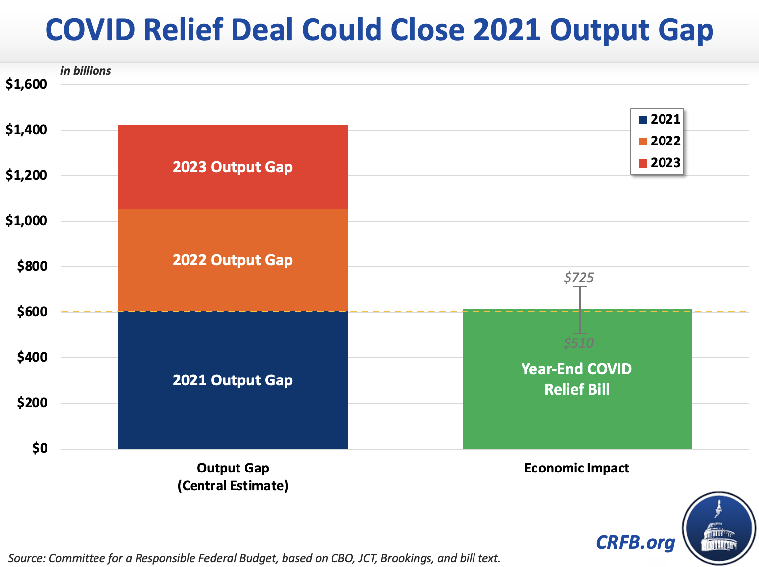 What's in the Final COVID Relief Deal of 2020?-2020-12-21